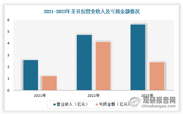中国月子中心行业现状深度研究与投资趋势预测报告（2024-2